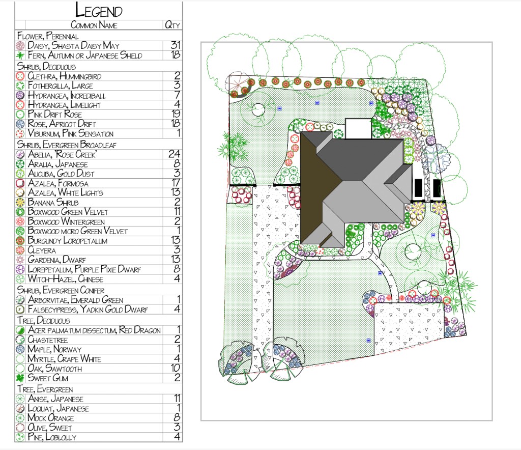 2D landscape design plan with a plant legend listing species and quantities